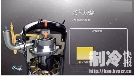 制冷壓縮機噴氣增焓技術的相關知識，值得收藏！
